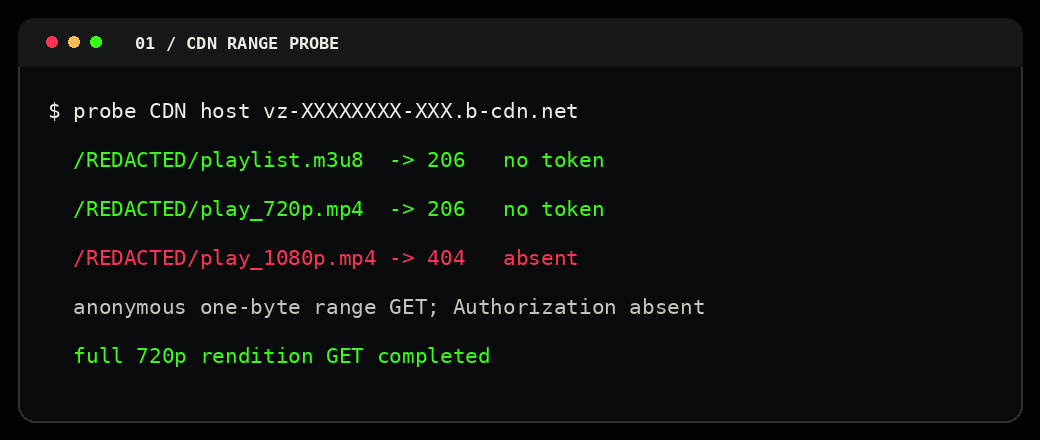 Redacted range-probe reconstruction: anonymous 206 responses for available renditions.