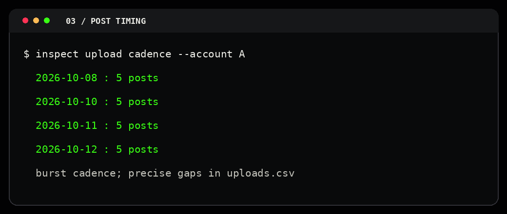Redacted timing reconstruction; source inventory in uploads.csv.